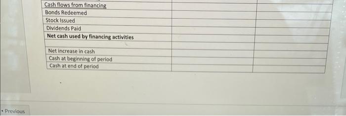 Statement Year ended Dec, 31 2020 2020 2019 Sales revenue 57510 Cash