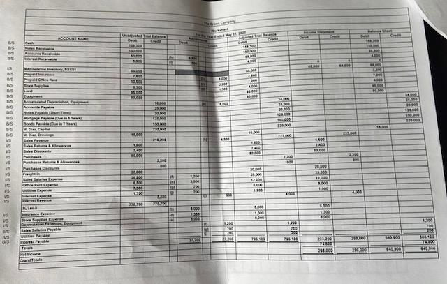 2022, using the below information: (75 Points) Jay Merchandise Inventory, 12/31/2022 b)