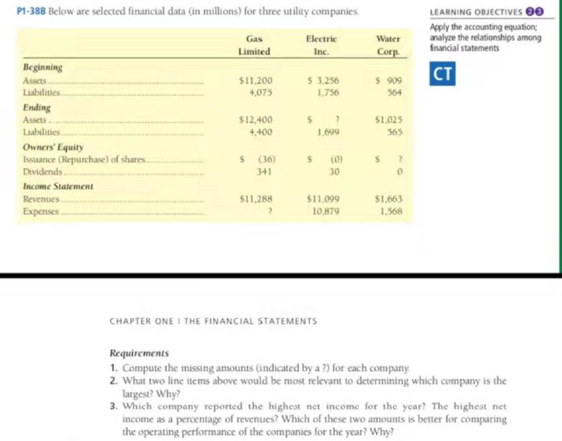 P1-388 Below are selected financial data (in millions) for three utility companies.