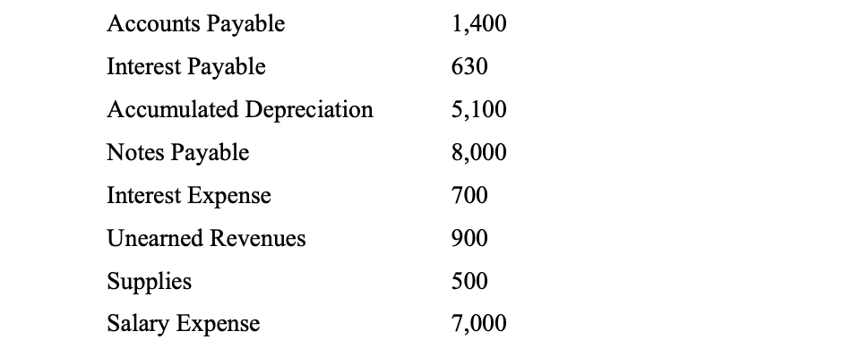 of Retained Earnings, and 3) a Balance Sheet. Be sure to label