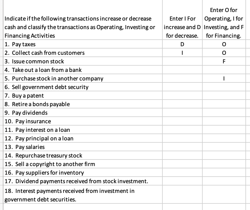 Indicate if the following transactions increase or decrease cash and classify the