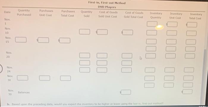 data for DVD players are as follows: 75 units at $61 62