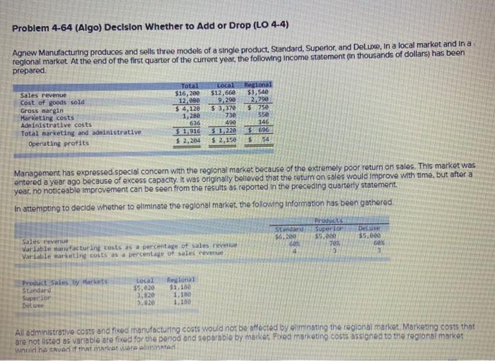 Problem 4-64 (Algo) Decision Whether to Add or Drop (LO 4-4) Agnew
