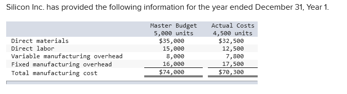 to a company's projected revenues, costs, or expenses Standard expresses what costs