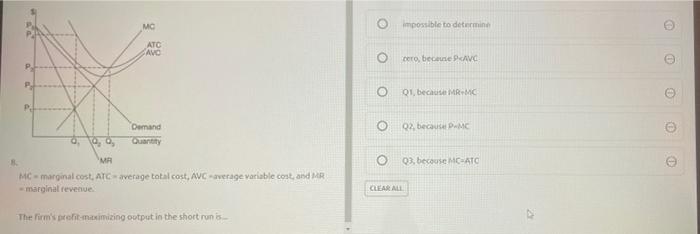P. MC ATC AVC Demand Quantity MA 8. MC marginal cost, ATC