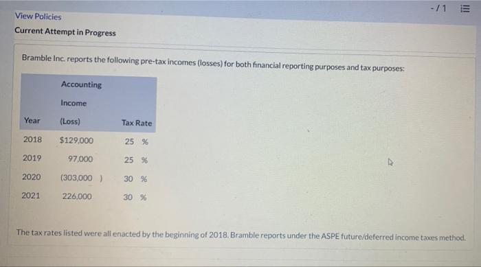 View Policies Current Attempt in Progress Bramble Inc. reports the following pre-tax