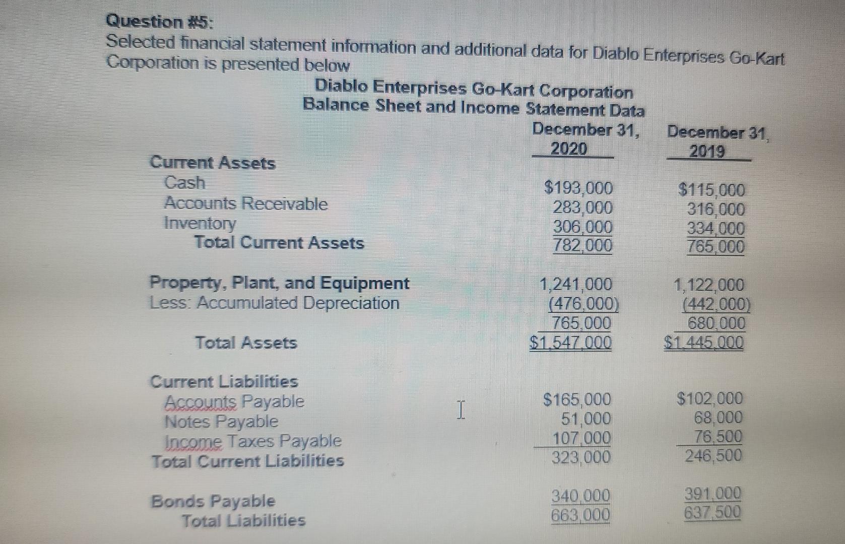 Question #5: Selected financial statement information and additional data for Diablo Enterprises