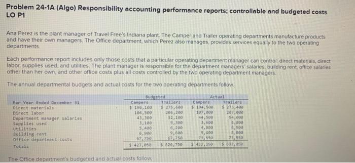 Problem 24-1A (Algo) Responsibility accounting performance reports; controllable and budgeted costs LO