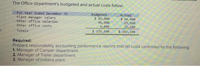 P1 Ana Perez is the plant manager of Travel Free's Indiana plant.