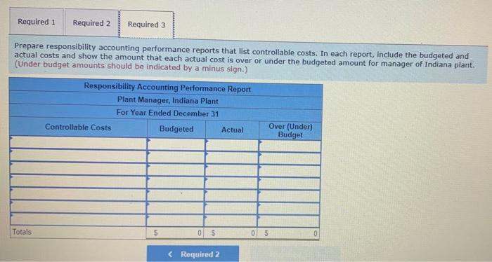 the two operating departments. Each performance report includes only those costs that