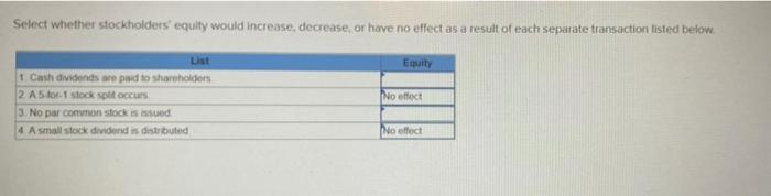Select whether stockholders' equity would increase, decrease, or have no effect as