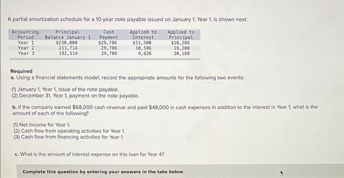 A partial amortization schedule for a 10-year note payable issued on January