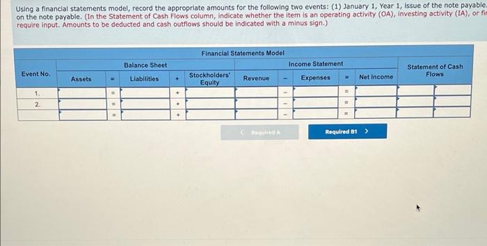 1, Year 1, is shown next: Accounting Principal Period Balance January 1