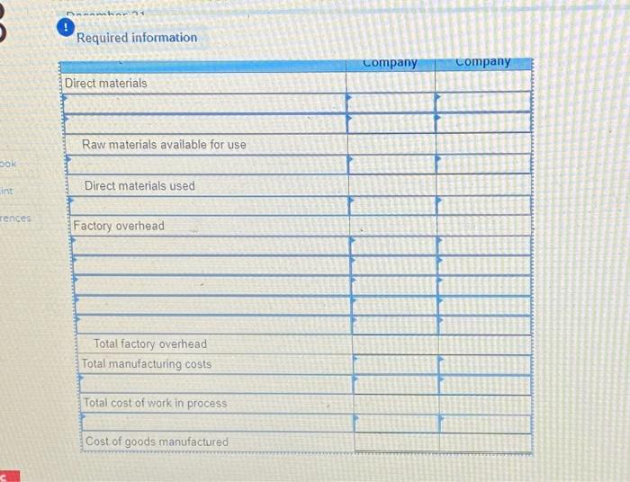 The following data is provided for Garcon Company and Pepper Company for