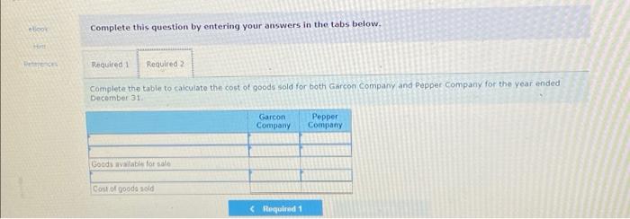 the year ended December 31 Finished goods inventory, beginning Work in process