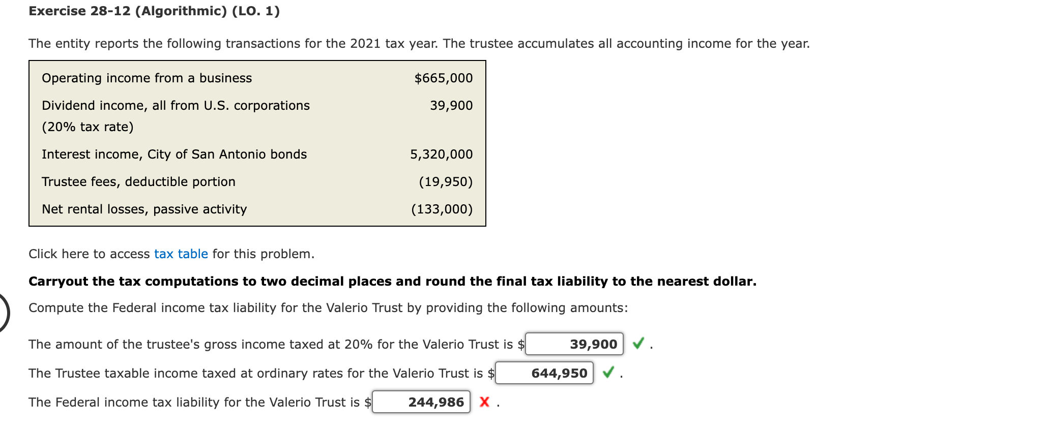 Exercise 28-12 (Algorithmic) (LO. 1) The entity reports the following transactions for