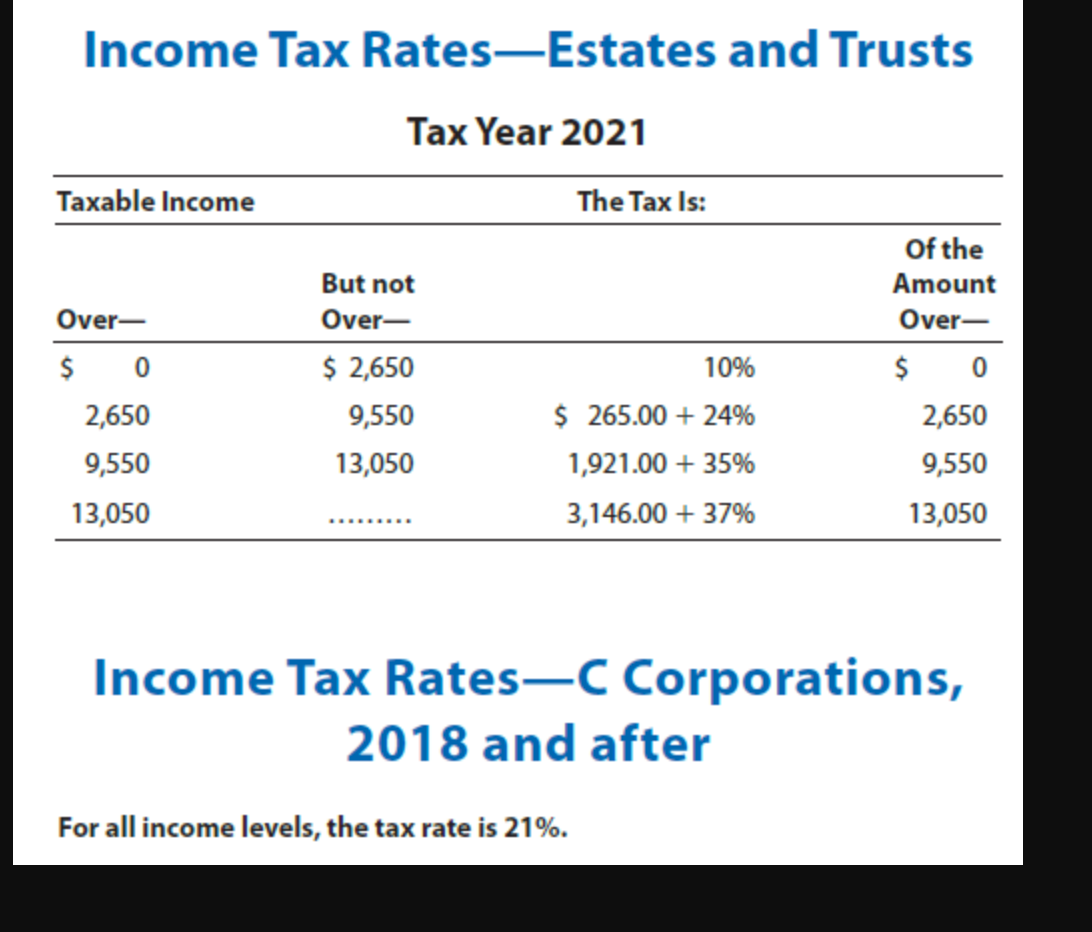 the 2021 tax year. The trustee accumulates all accounting income for the