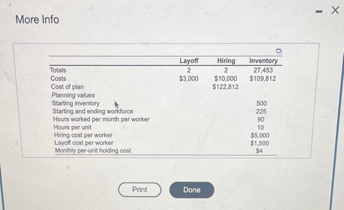 you need to consider here are layoff, hiring, and inventory costs. If