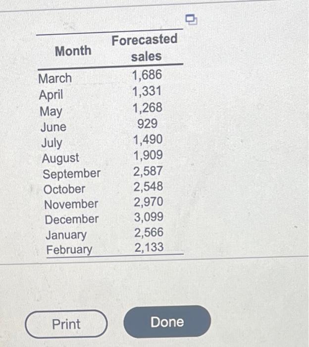 you complete the plan correctly, your hiring, layoff, and inventory costs should
