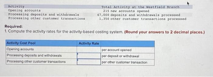 president of Security Home Bank has been interested in investigating the efficiency