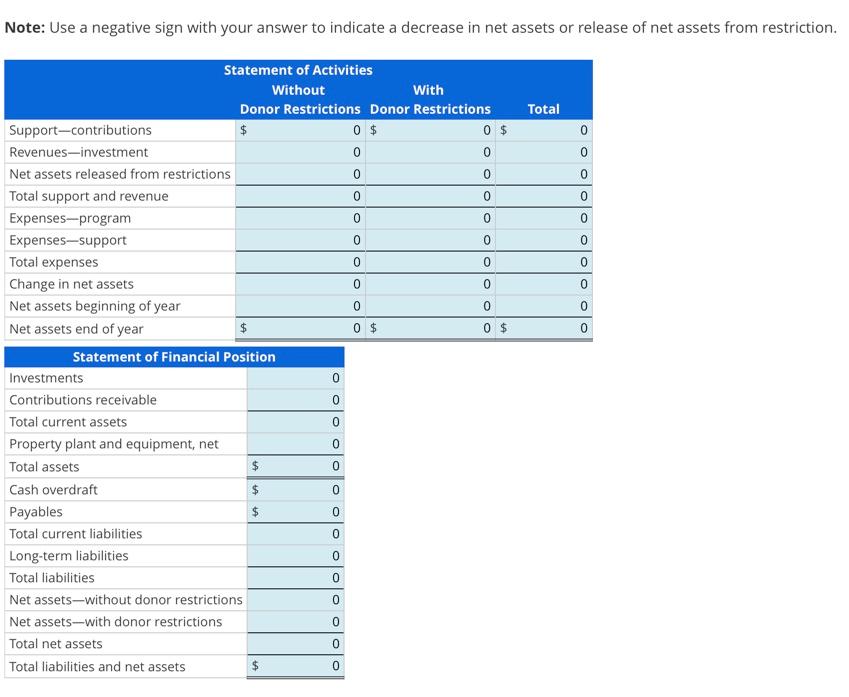 Note: Use a negative sign with your answer to indicate a decrease
