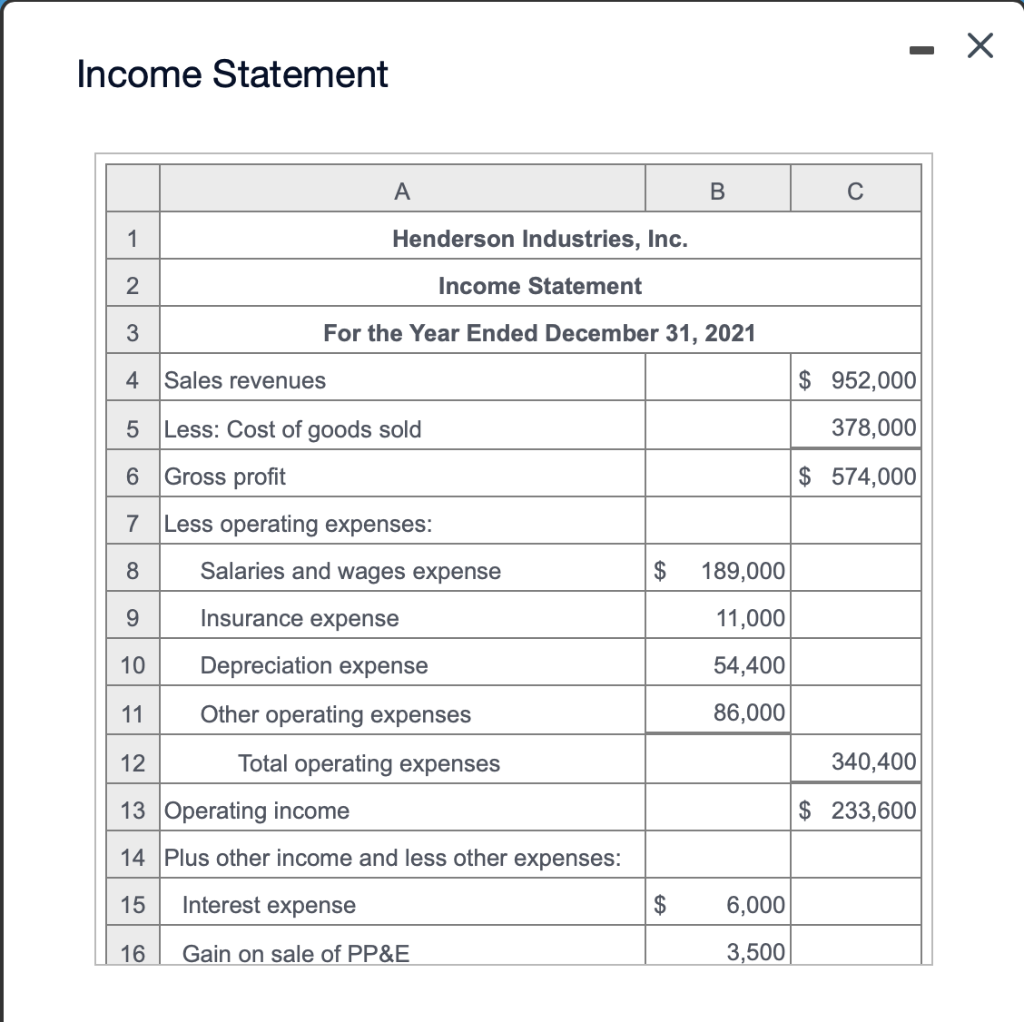 for 2021 and the balance sheets for 2021 and 2020 are presented