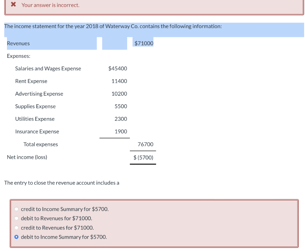 Your answer is incorrect. The income statement for the year 2018 of