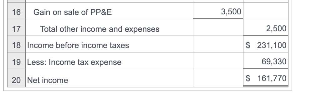for Henderson Industries, Inc. (Click the icon to view the income statement.)