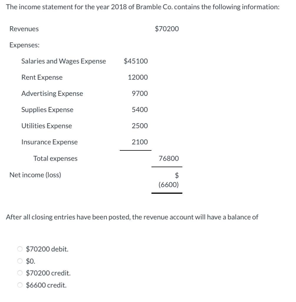 Waterway Co. contains the following information: Revenues Expenses: $71000 Salaries and Wages