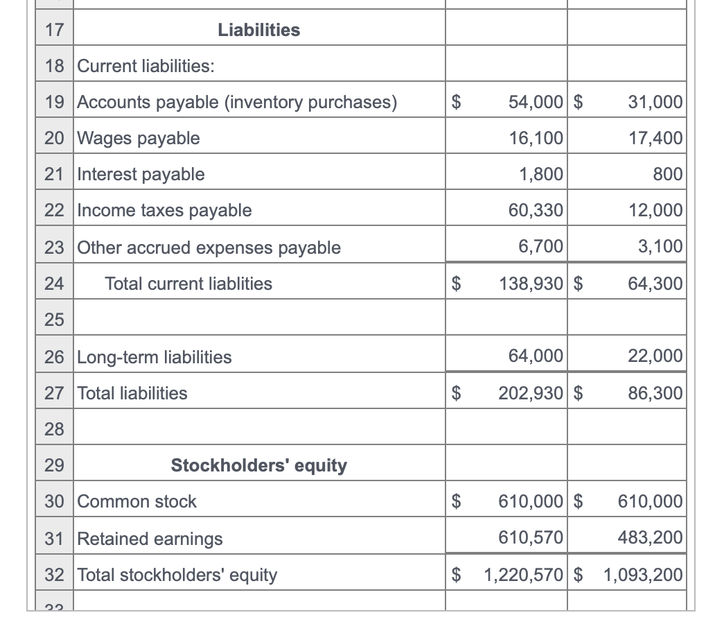 to view the balance sheets.) Prepare a statement of cash flows for