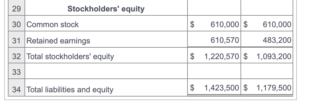 Henderson Industries, Inc., for the year ended December 31, 2021, using the