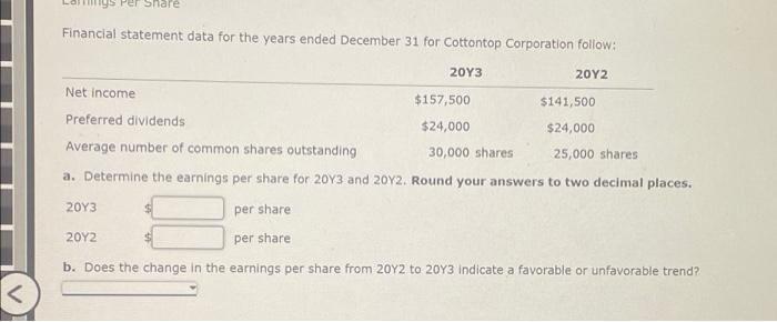 Per Share Financial statement data for the years ended December 31 for