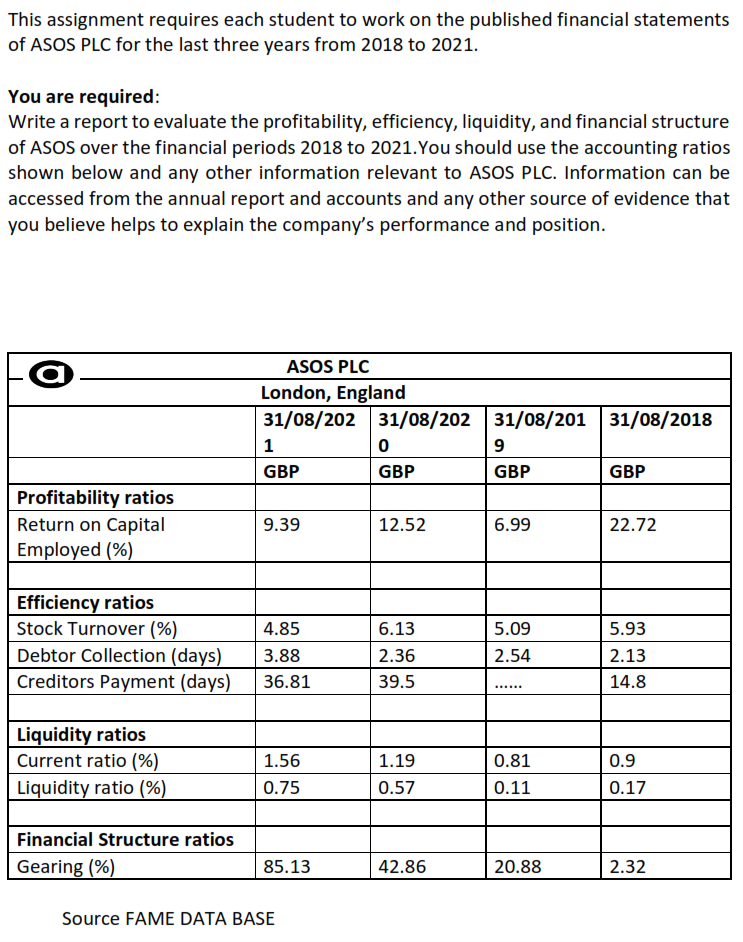 This assignment requires each student to work on the published financial statements