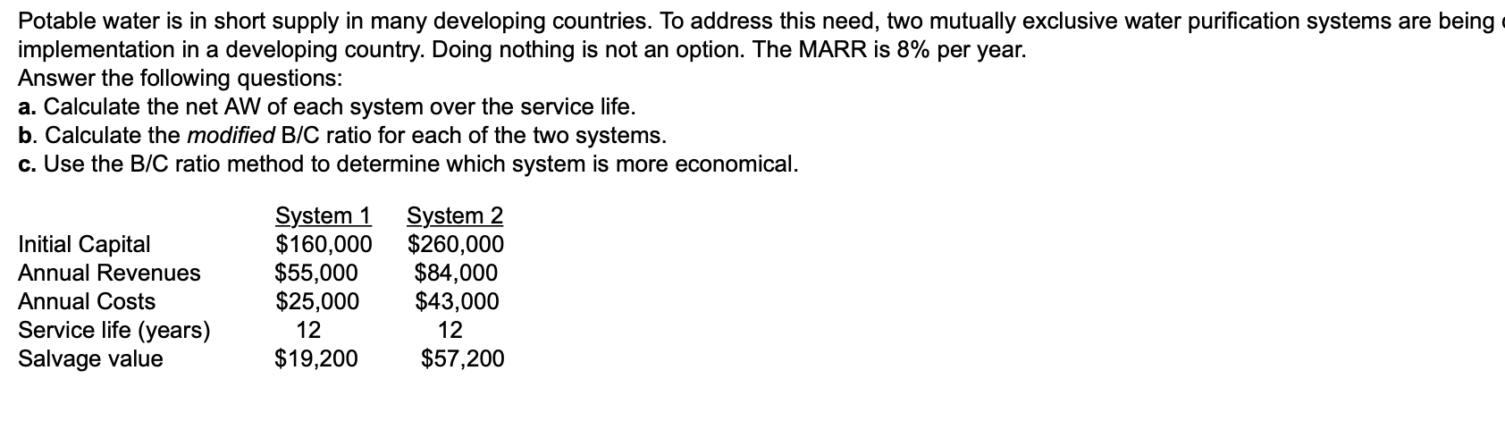 Potable water is in short supply in many developing countries. To address
