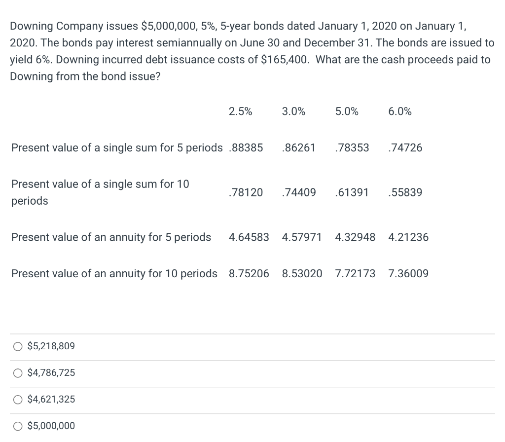 Downing Company issues $5,000,000, 5%, 5-year bonds dated January 1, 2020 on