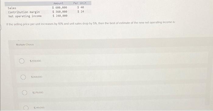 Amount Per Unit Sales Contribution margin Net operating income $ 600,000 $