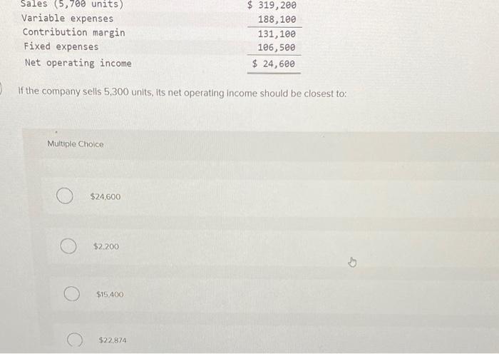 Sales (5,700 units) Variable expenses Contribution margin Fixed expenses Net operating income