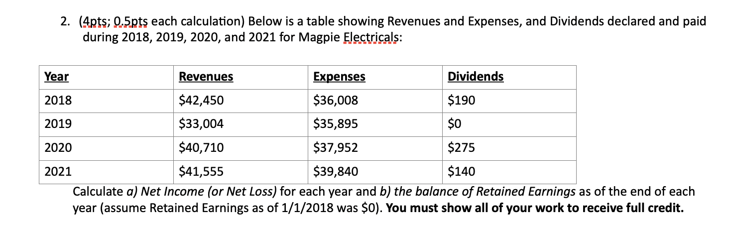 2. (4pts; 0.5pts each calculation) Below is a table showing Revenues and
