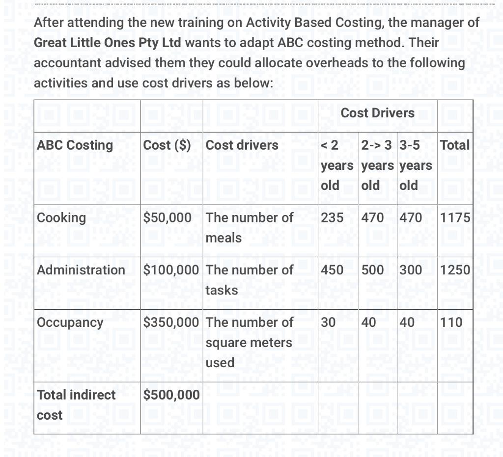 After attending the new training on Activity Based Costing, the manager of