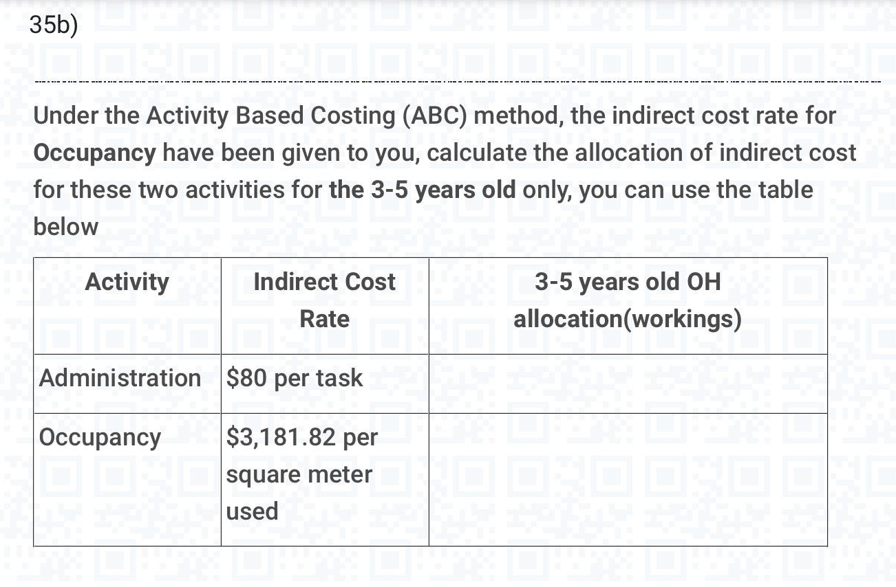 accountant advised them they could allocate overheads to the following activities and