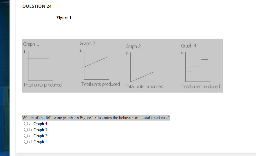 QUESTION 24 Figure 1 Graph 1 Graph 2 $ Graph 3 $