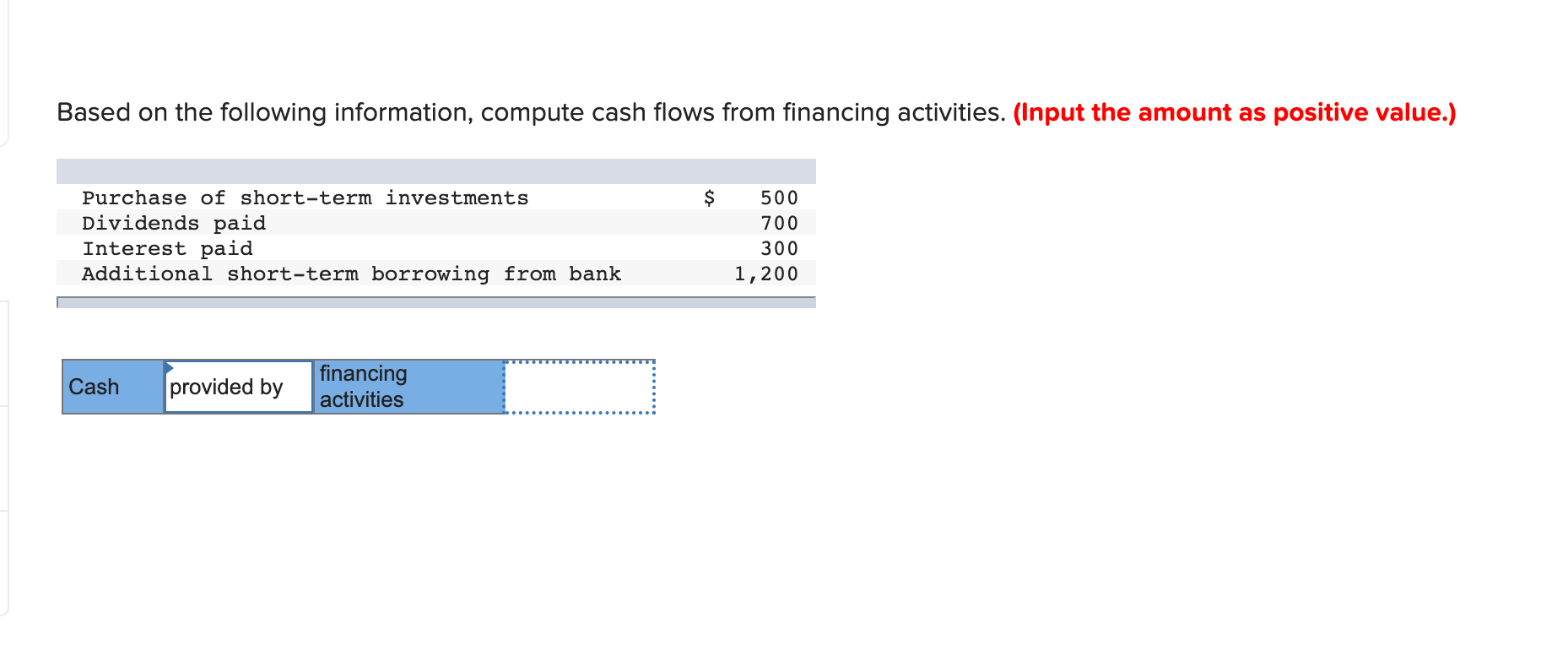 Based on the following information, compute cash flows from financing activities. (Input