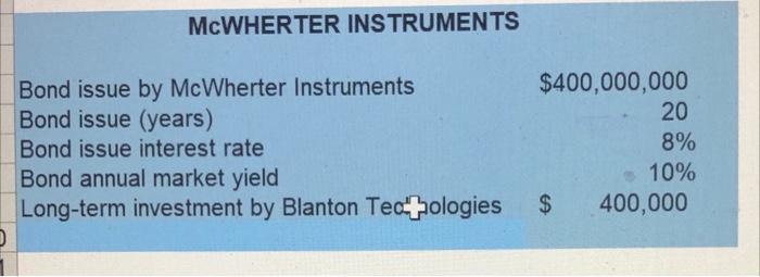21 January 1, 2021 (Blanton] 22 Investment in bonds 23 Discount on