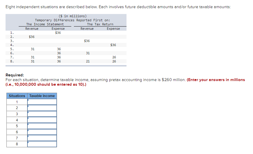 Eight independent situations are described below. Each involves future deductible amounts and/or