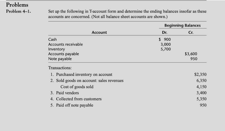 Problems Problem 4-1. Set up the following in T-account form and determine
