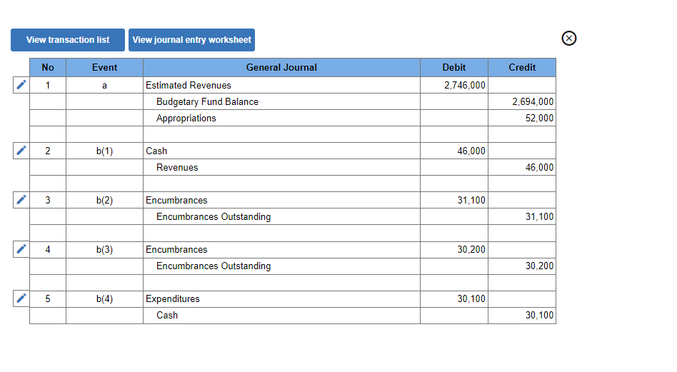 Town of Bedford Falls's General Fund operating budget on July 1, the