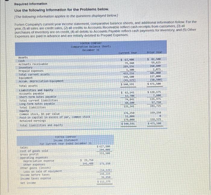 Required Information. Use the following Information for the Problems below. [The following