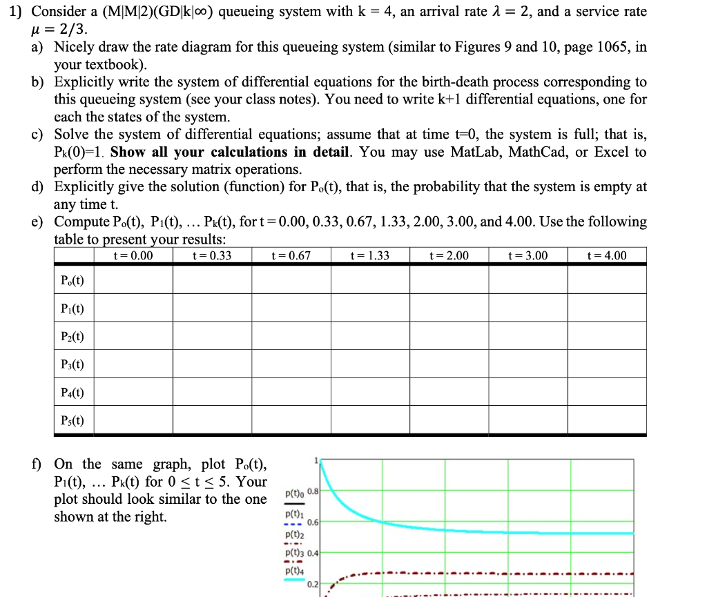 1) Consider a (M|M|2)(GD|k|) queueing system with k = 4, an arrival