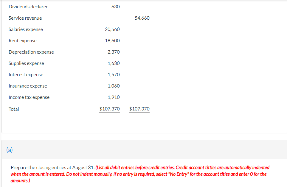 Ltd. at August 31, 2021 is as follows: Sturge Technology Services Ltd.