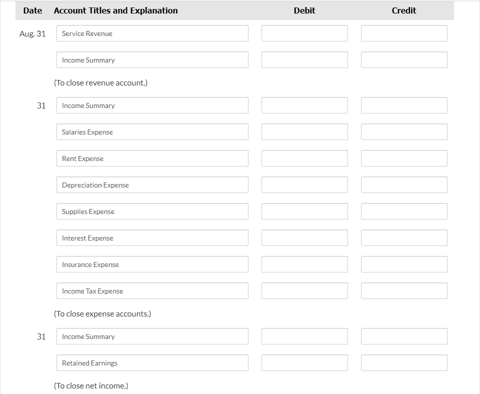 Adjusted Trial Balance August 31, 2021 Debit Credit Cash $10,900 Accounts receivable